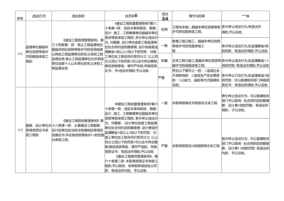 江西省交通运输厅：交通建设工程质量监督管理.docx_第2页