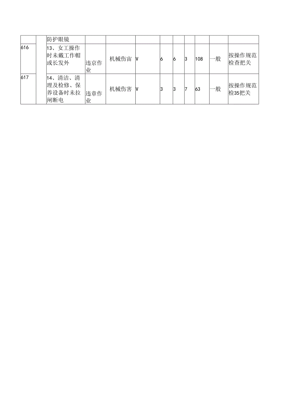 机加工作业施工现场危险源辨识与危险评价结果一览表.docx_第2页