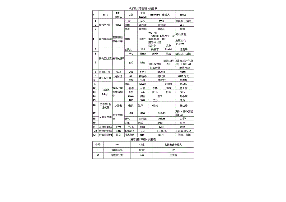 第4册-八一钢铁南疆高炉主体附图.docx_第2页