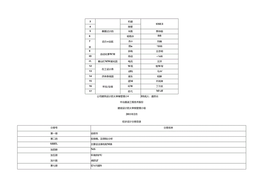 第4册-八一钢铁南疆高炉主体附图.docx_第3页