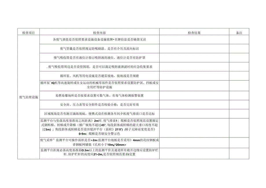 环保设施安全检查表.docx_第2页