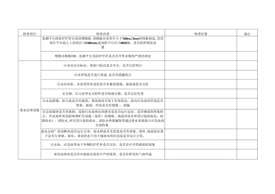 环保设施安全检查表.docx_第3页