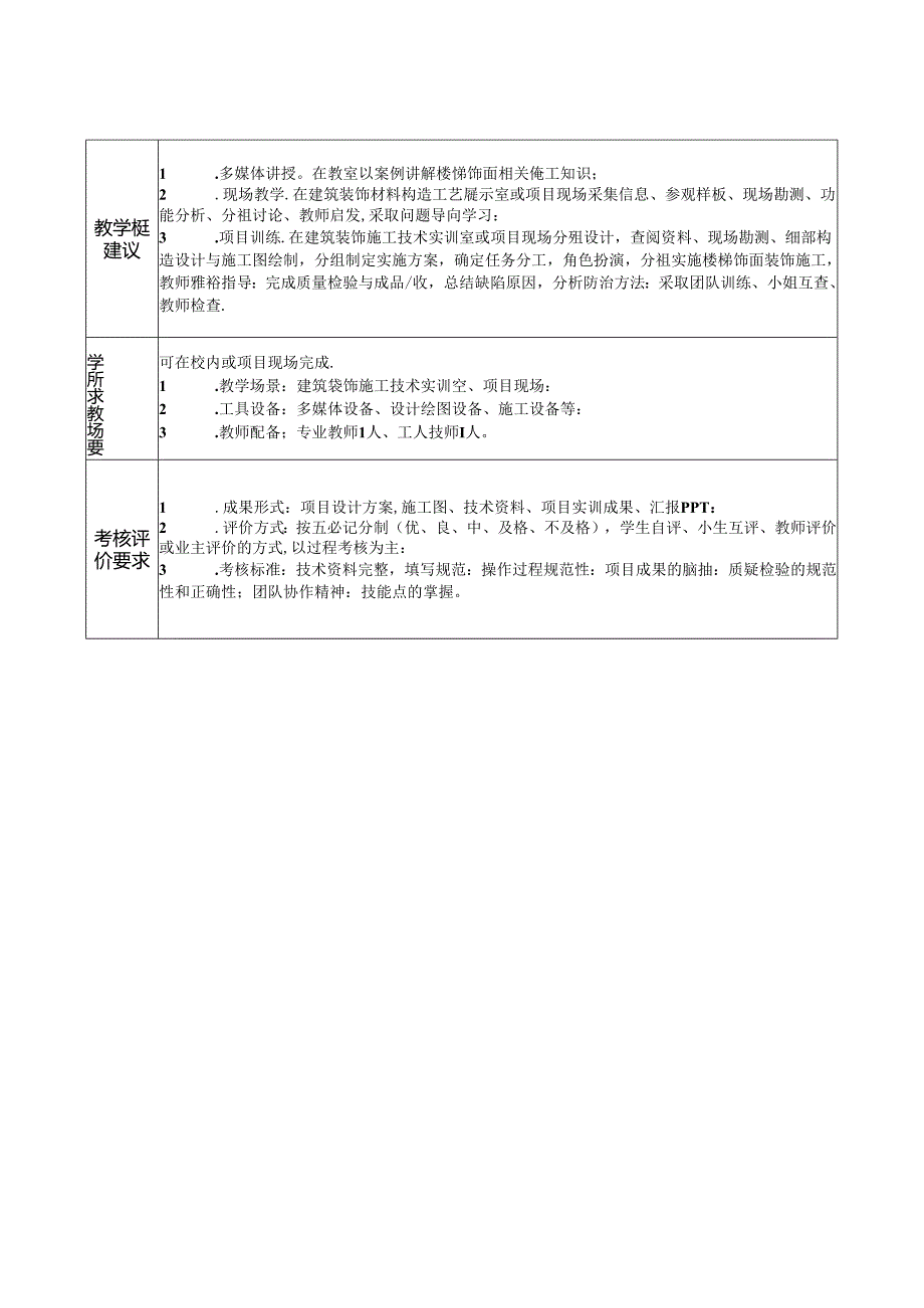 楼梯饰面施工技能实训项目标准.docx_第2页