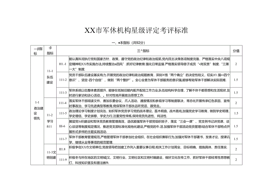 军休机构星级评定考评标准.docx_第1页