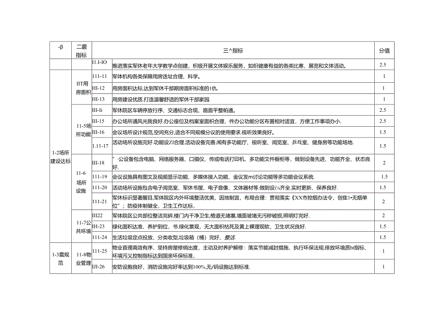 军休机构星级评定考评标准.docx_第2页