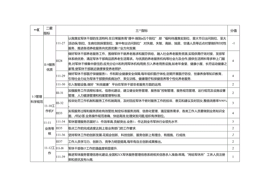 军休机构星级评定考评标准.docx_第3页