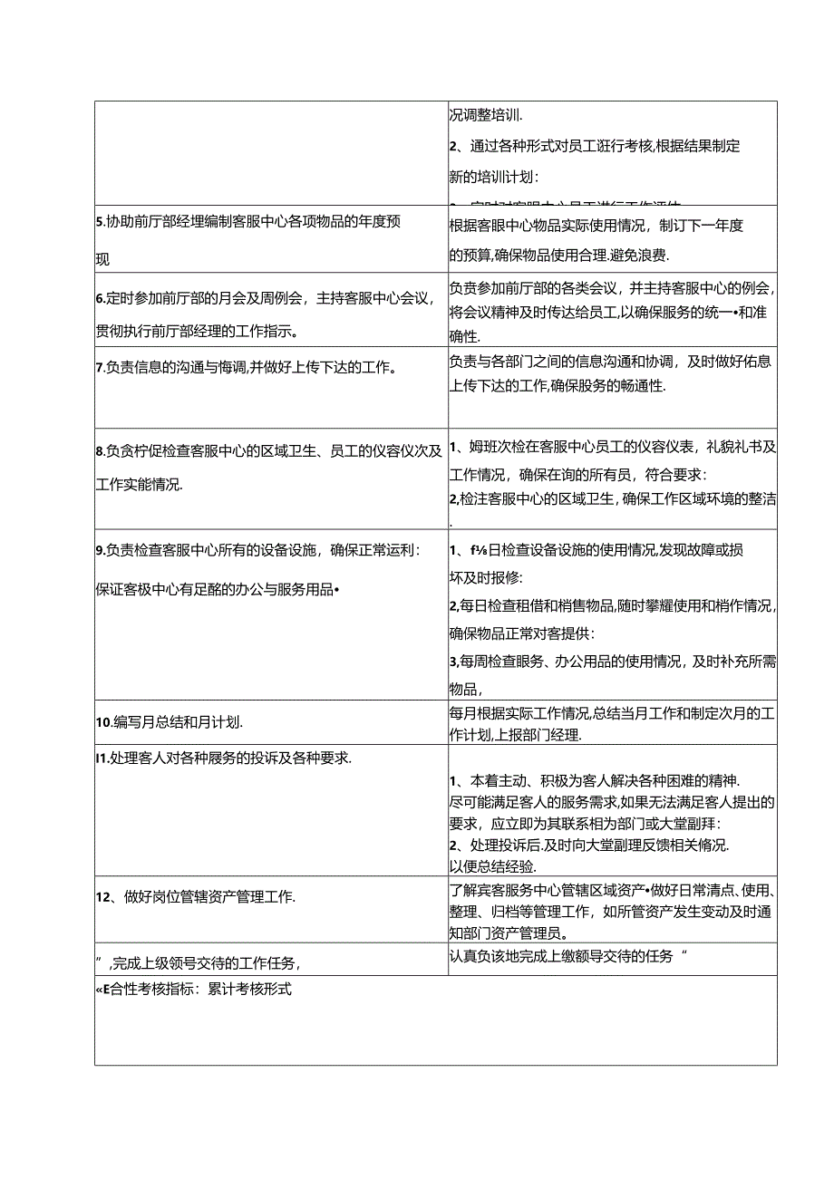 五星级酒店宾客服务中心经理职位概述工作职责及任职资格.docx_第2页