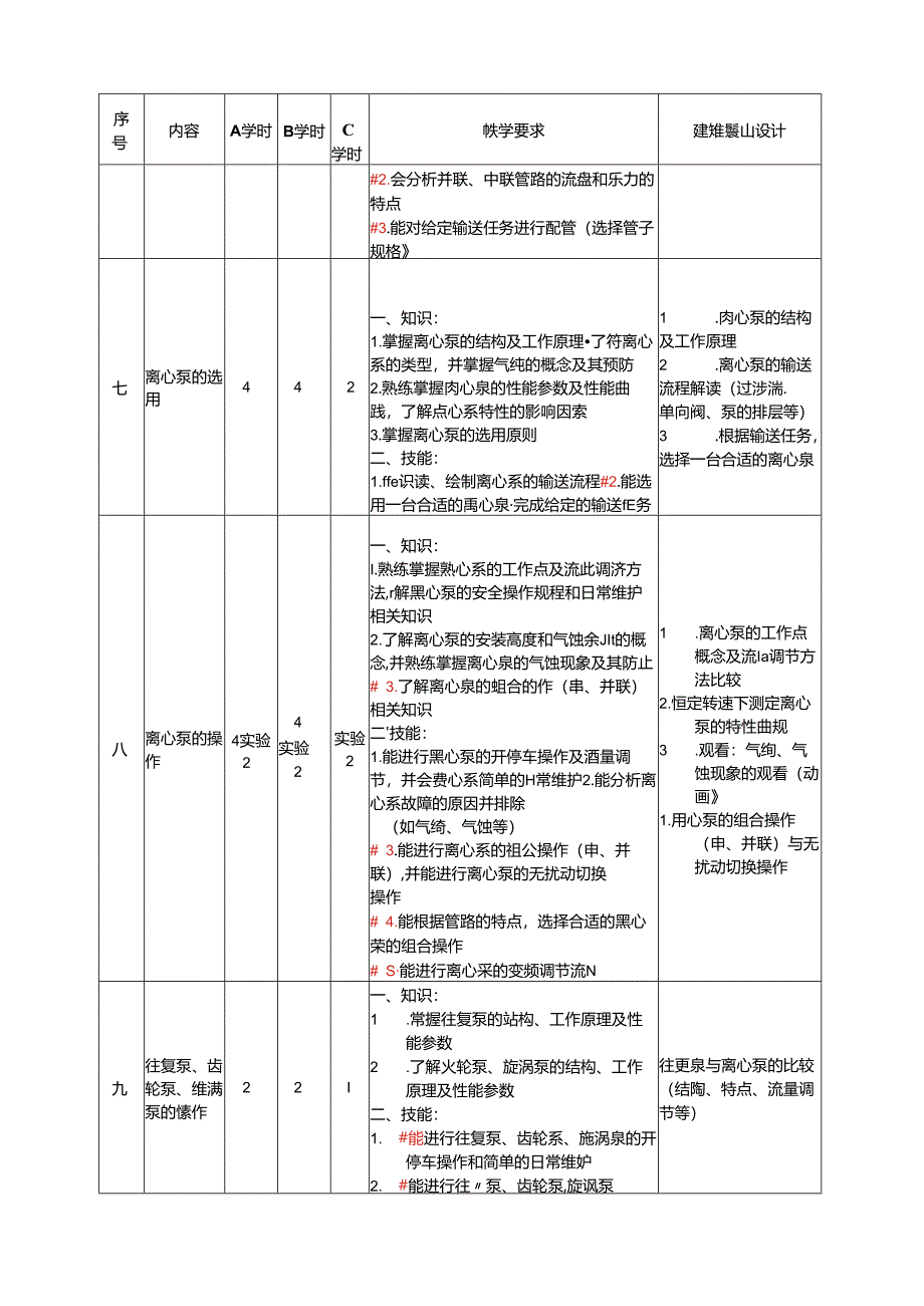 《化工单元操作课程标准》.docx_第3页