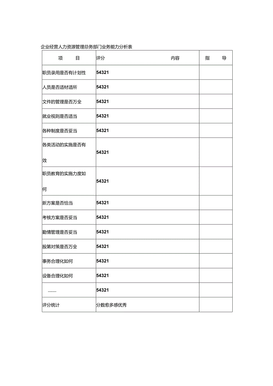 企业经营人力资源管理总务部门业务能力分析表.docx_第1页