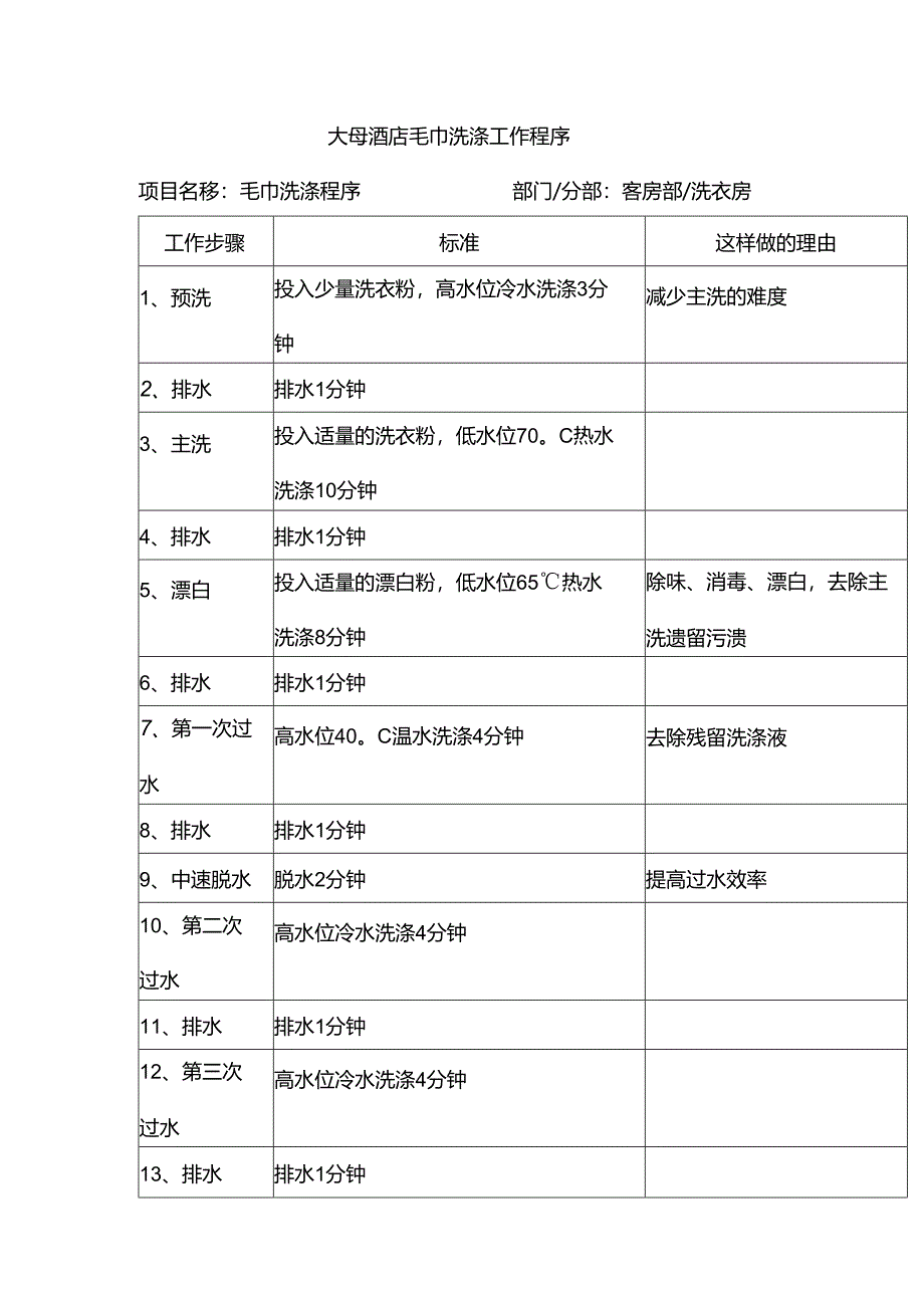 大型酒店毛巾洗涤工作程序.docx_第1页