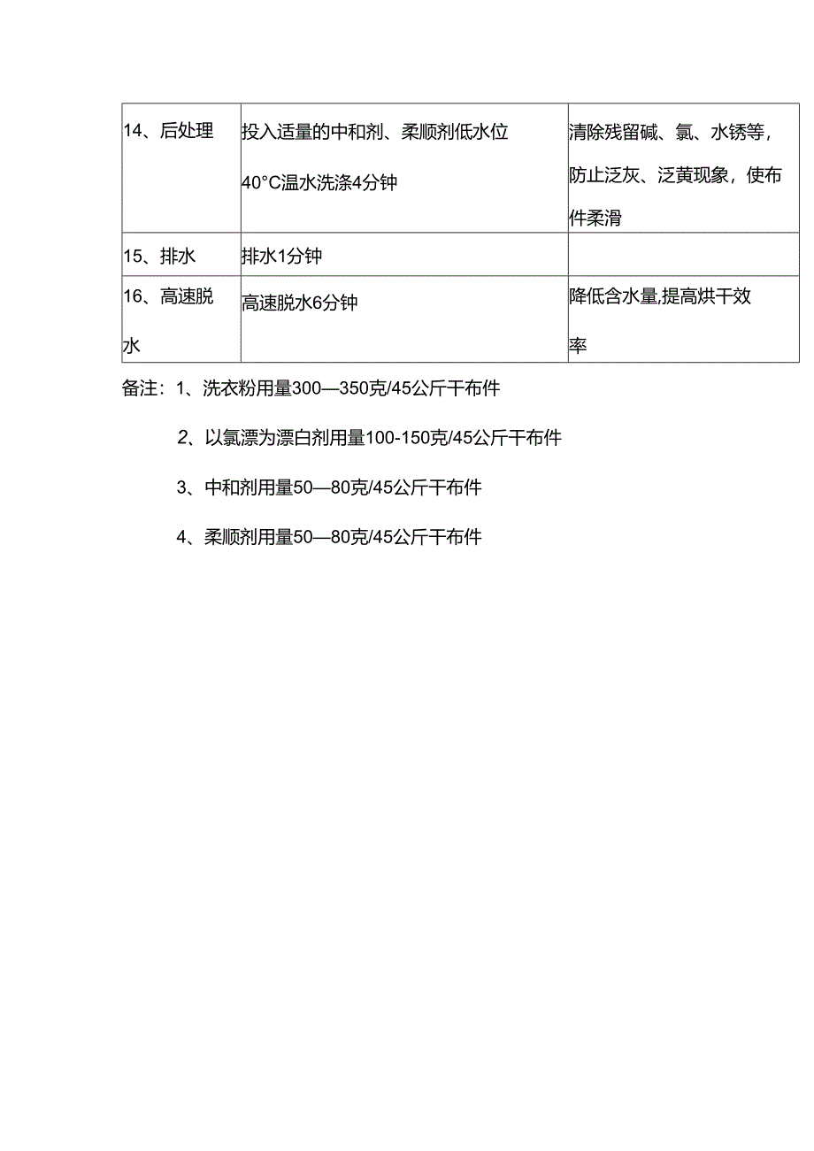 大型酒店毛巾洗涤工作程序.docx_第2页