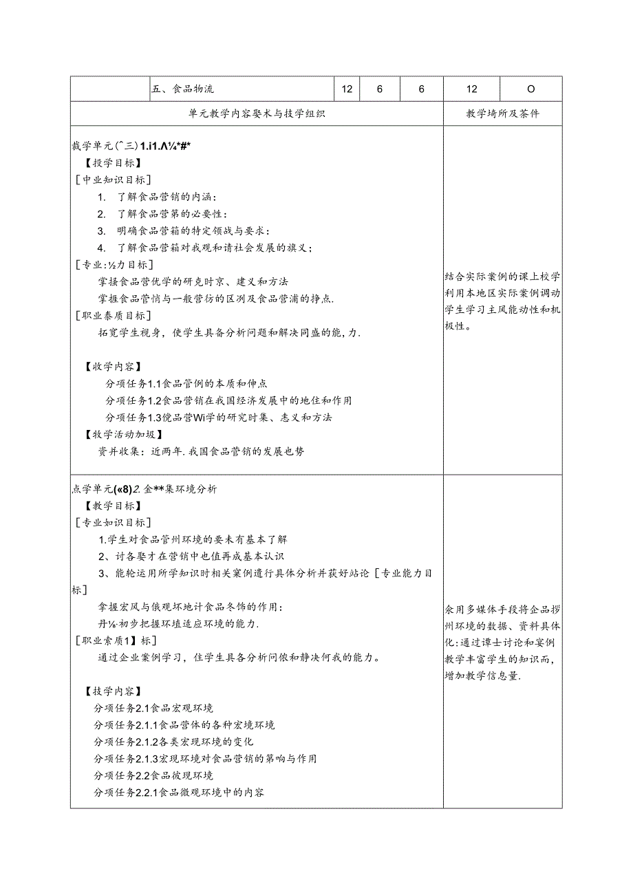 《食品营销》课程标准.docx_第2页