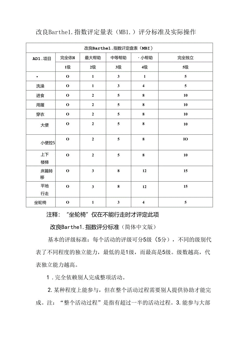 改良Barthel指数评定量表（MBI）评分标准及实际操作.docx_第1页