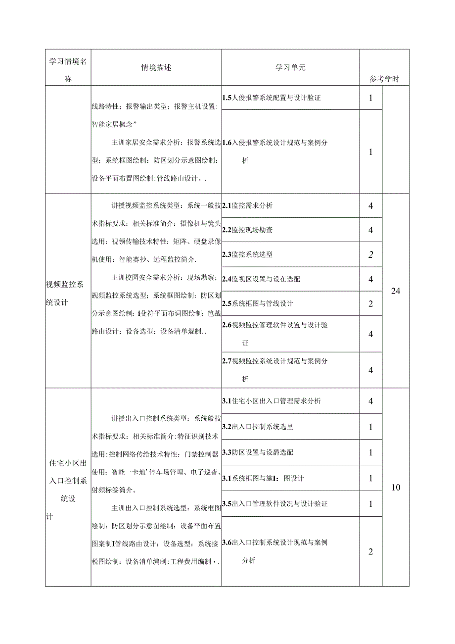 《中小安防工程设计》课程标准.docx_第3页