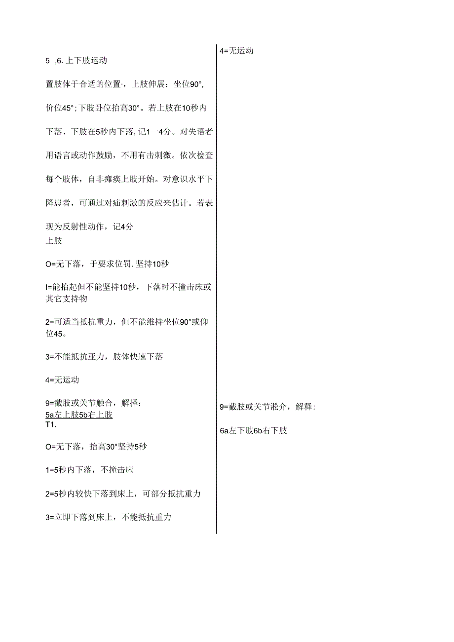 美国国立卫生院神经功能缺损评分（NIHSS评分）.docx_第3页