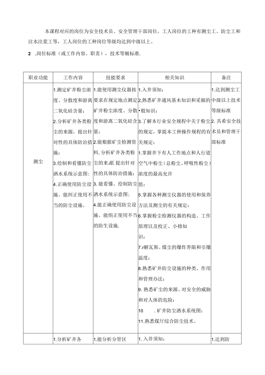 《矿尘防治技术》课程标准.docx_第3页