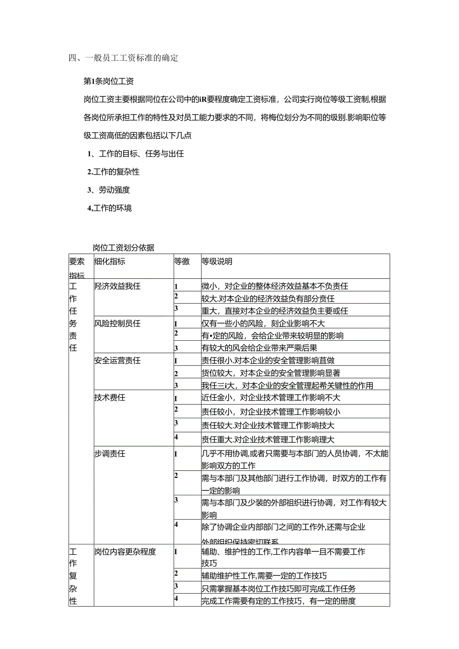 房地产集团公司人力资源员工薪酬管理制度.docx_第2页