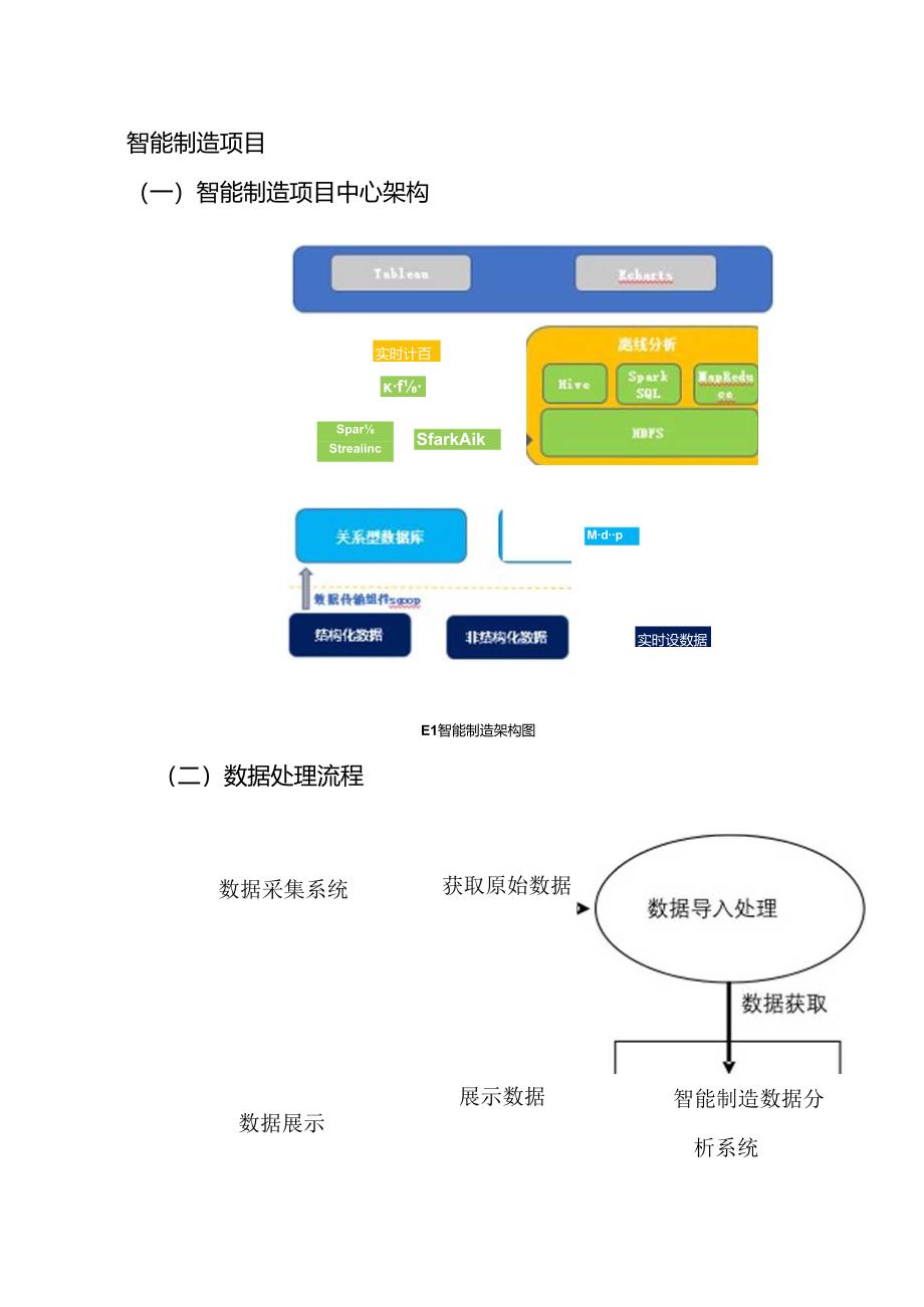 智能制造基本设计说明书.docx_第3页