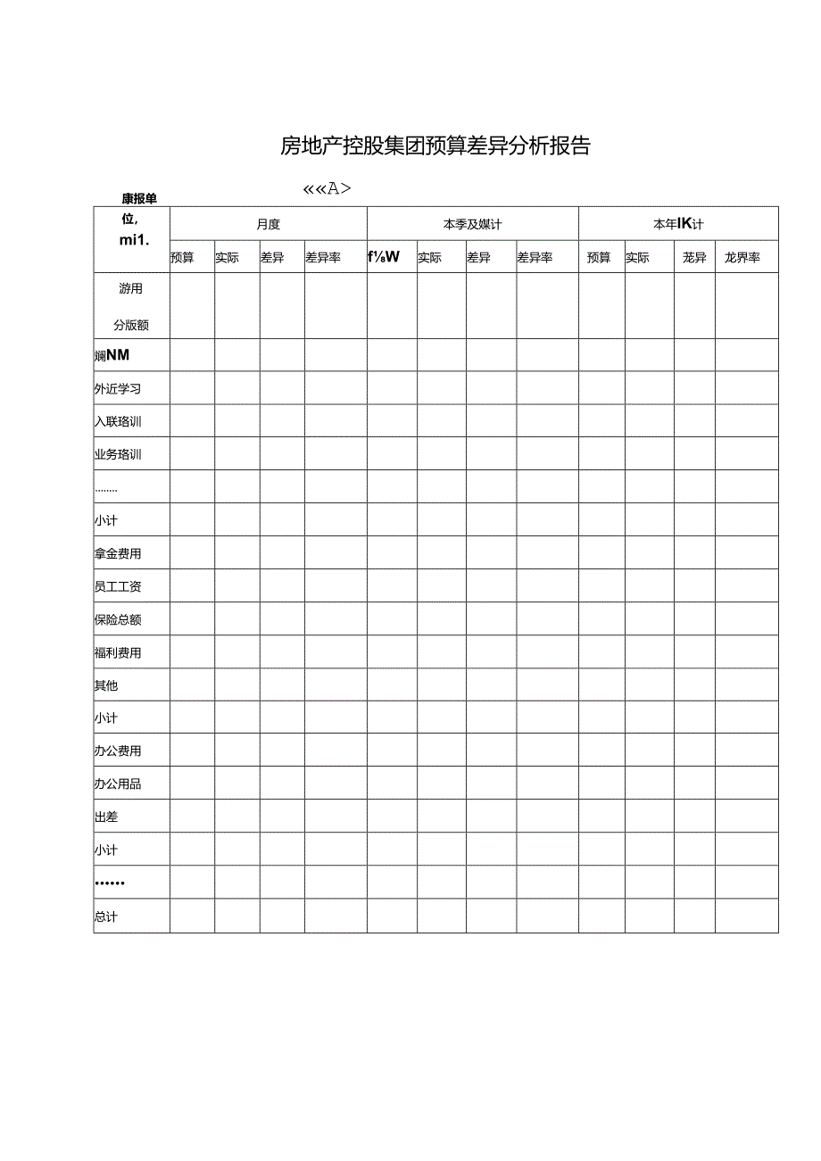 房地产控股集团预算差异分析报告.docx_第1页