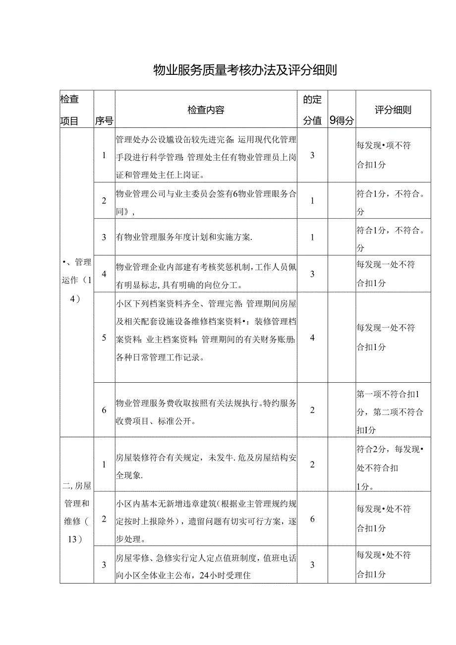 物业服务质量考核办法及评分细则.docx_第1页