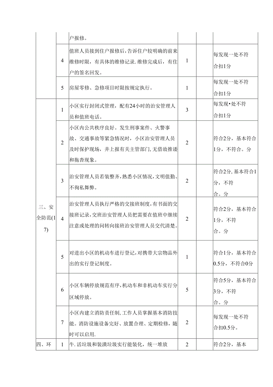 物业服务质量考核办法及评分细则.docx_第2页