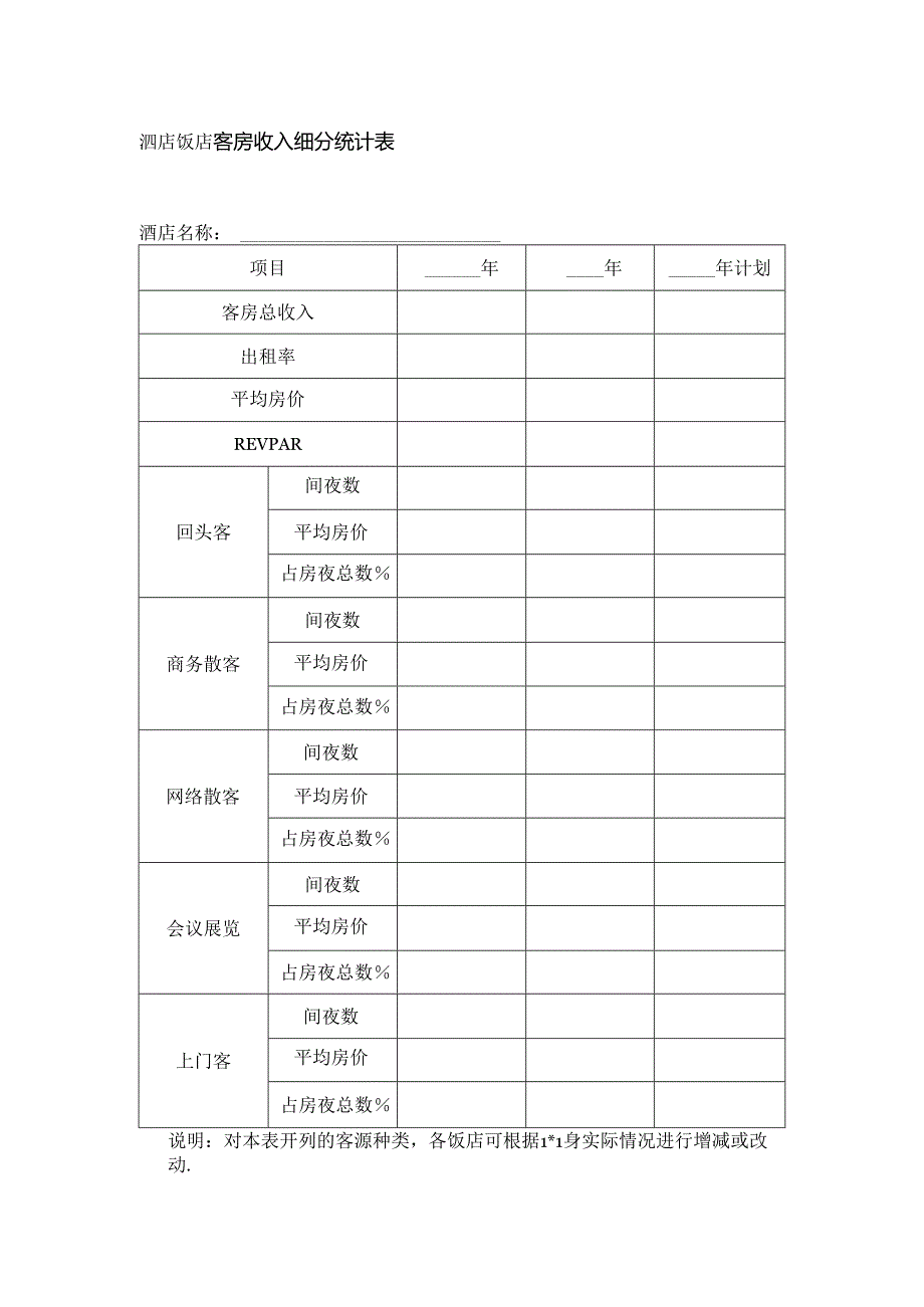 酒店饭店客房收入细分统计表.docx_第1页