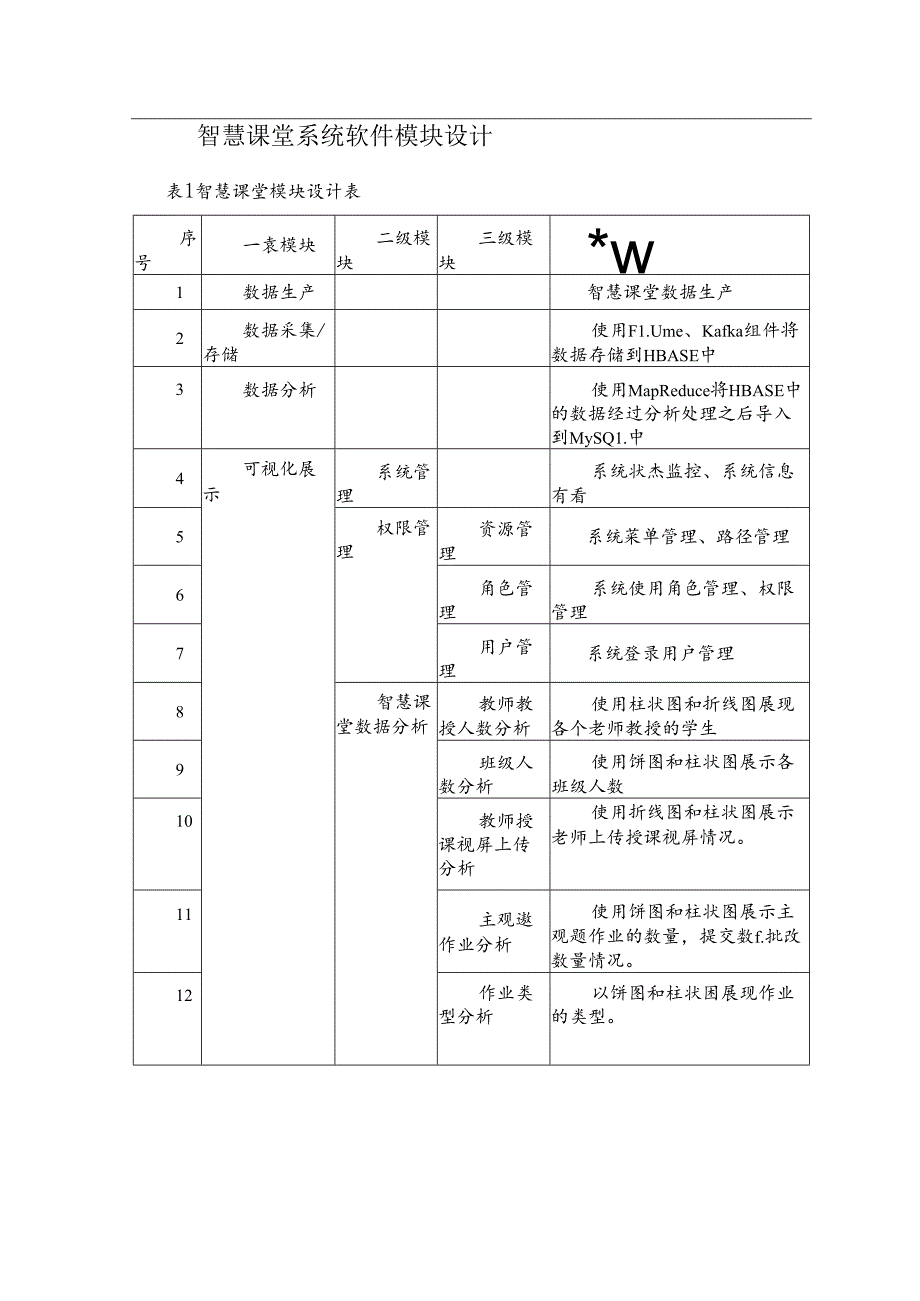 智慧课堂项目详细设计说明书.docx_第3页