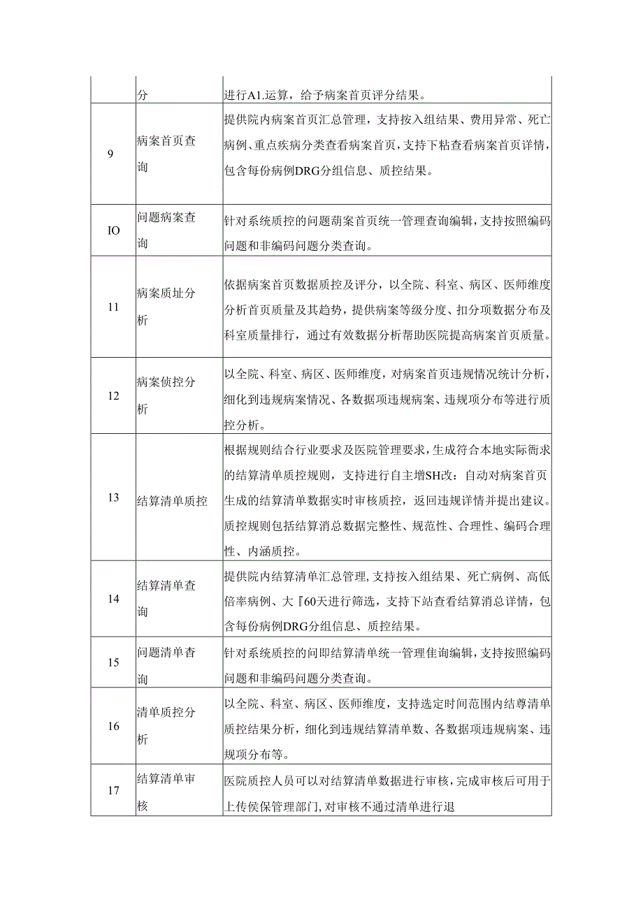 医院DRG智能管理软件技术参数.docx_第2页