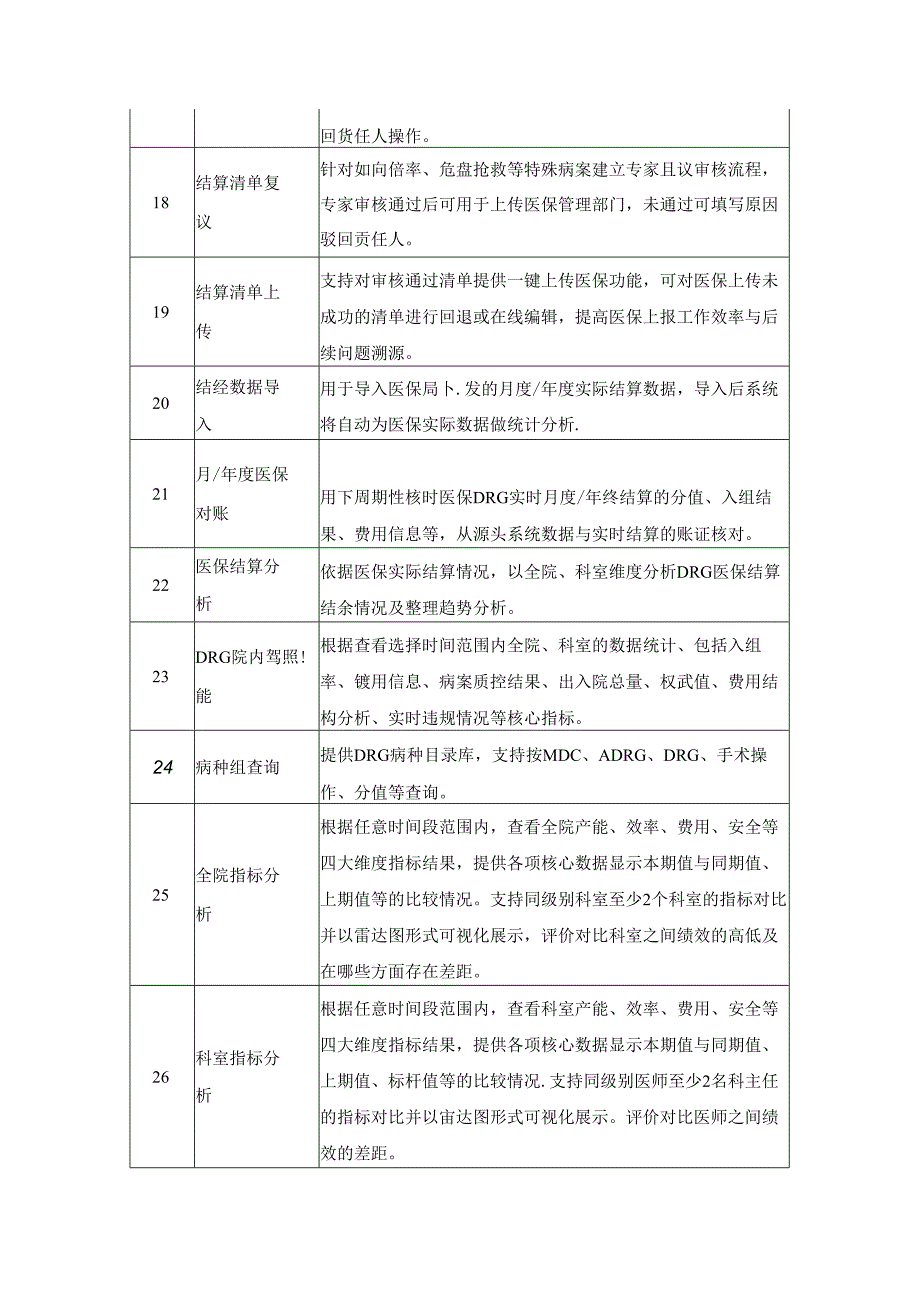 医院DRG智能管理软件技术参数.docx_第3页