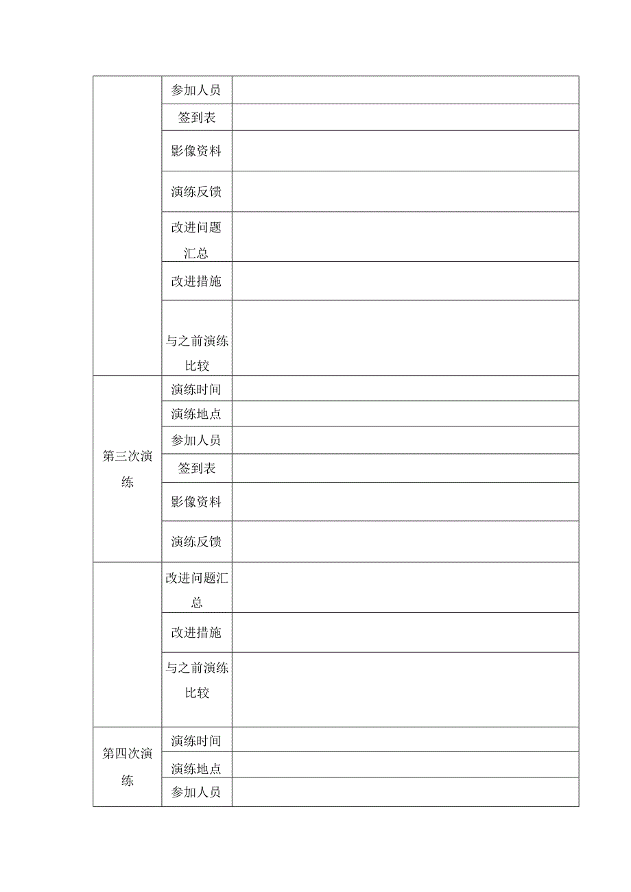 医务科应急预案模拟演练记录单.docx_第3页