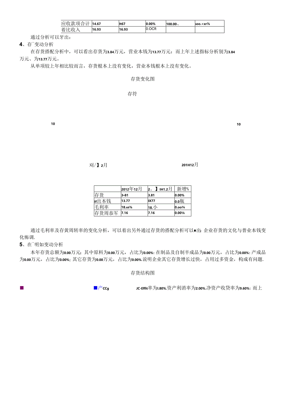 FAR公司的财务分析报告.docx_第1页