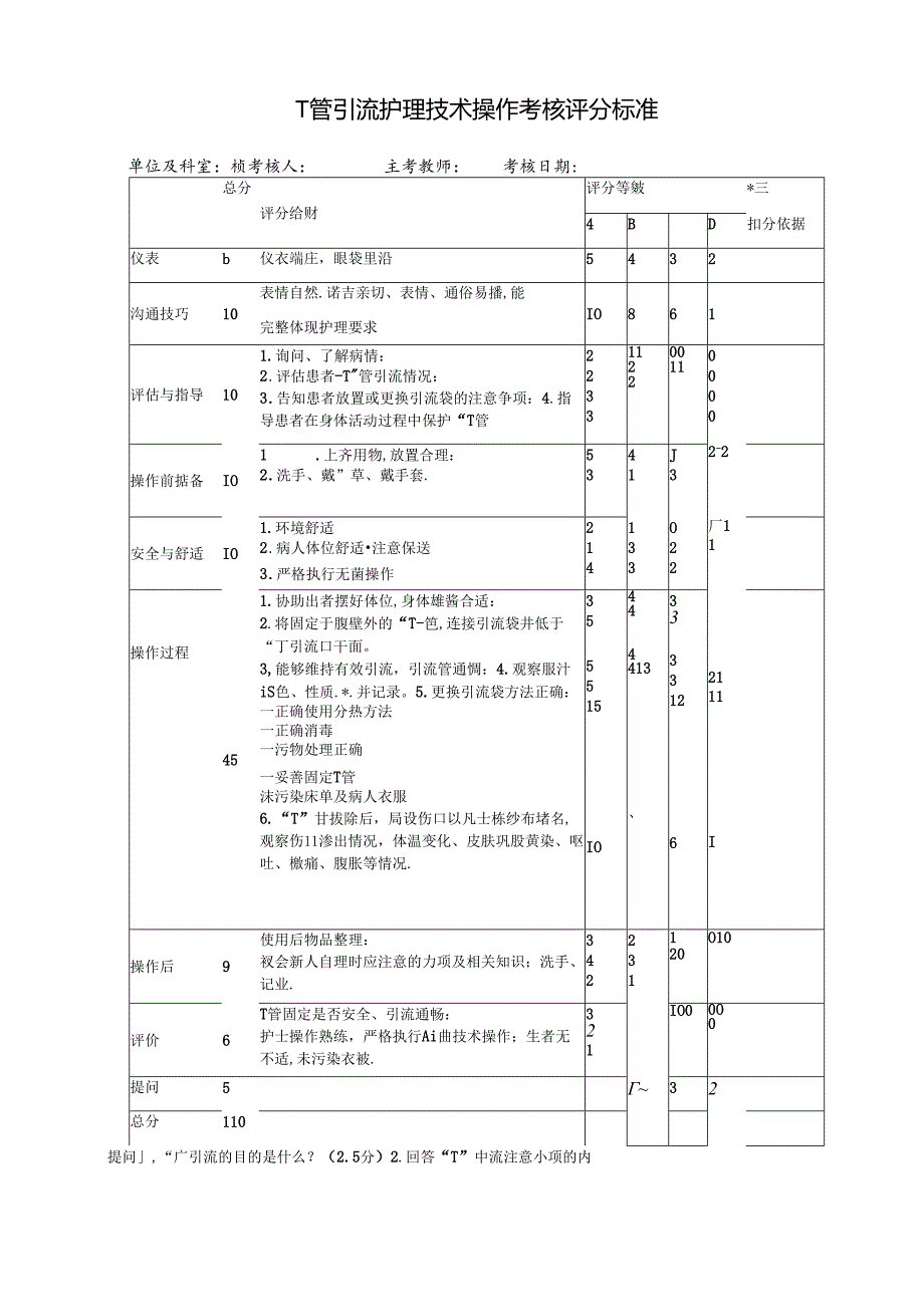 T管引流护理技术操作考核评分标准.docx_第1页