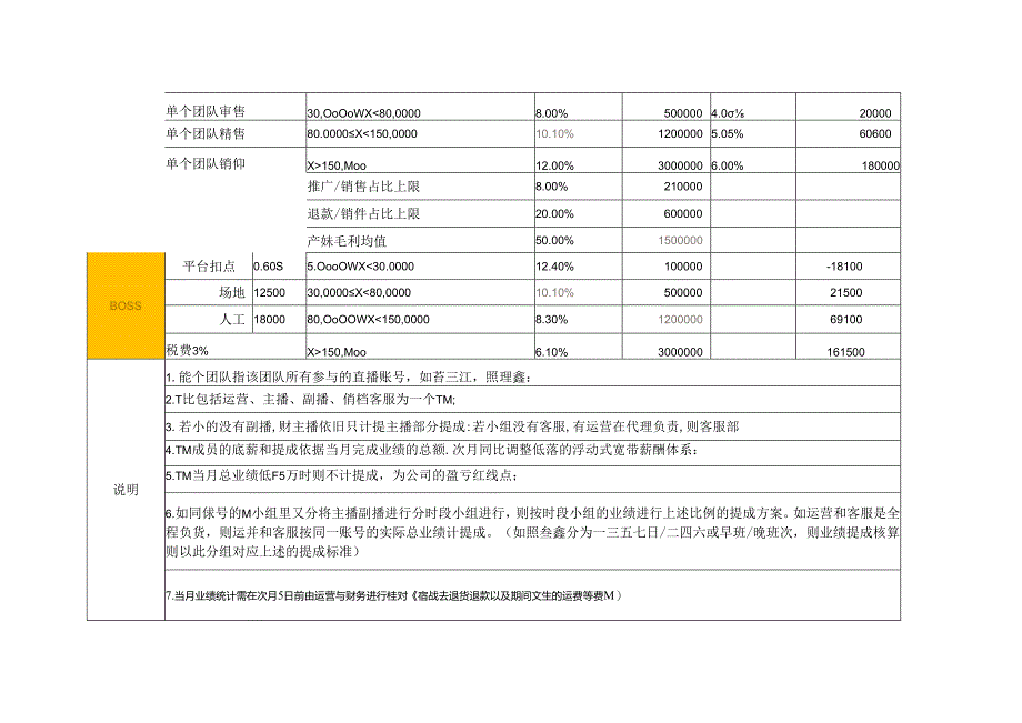 直播项目提成分配方案.docx_第2页