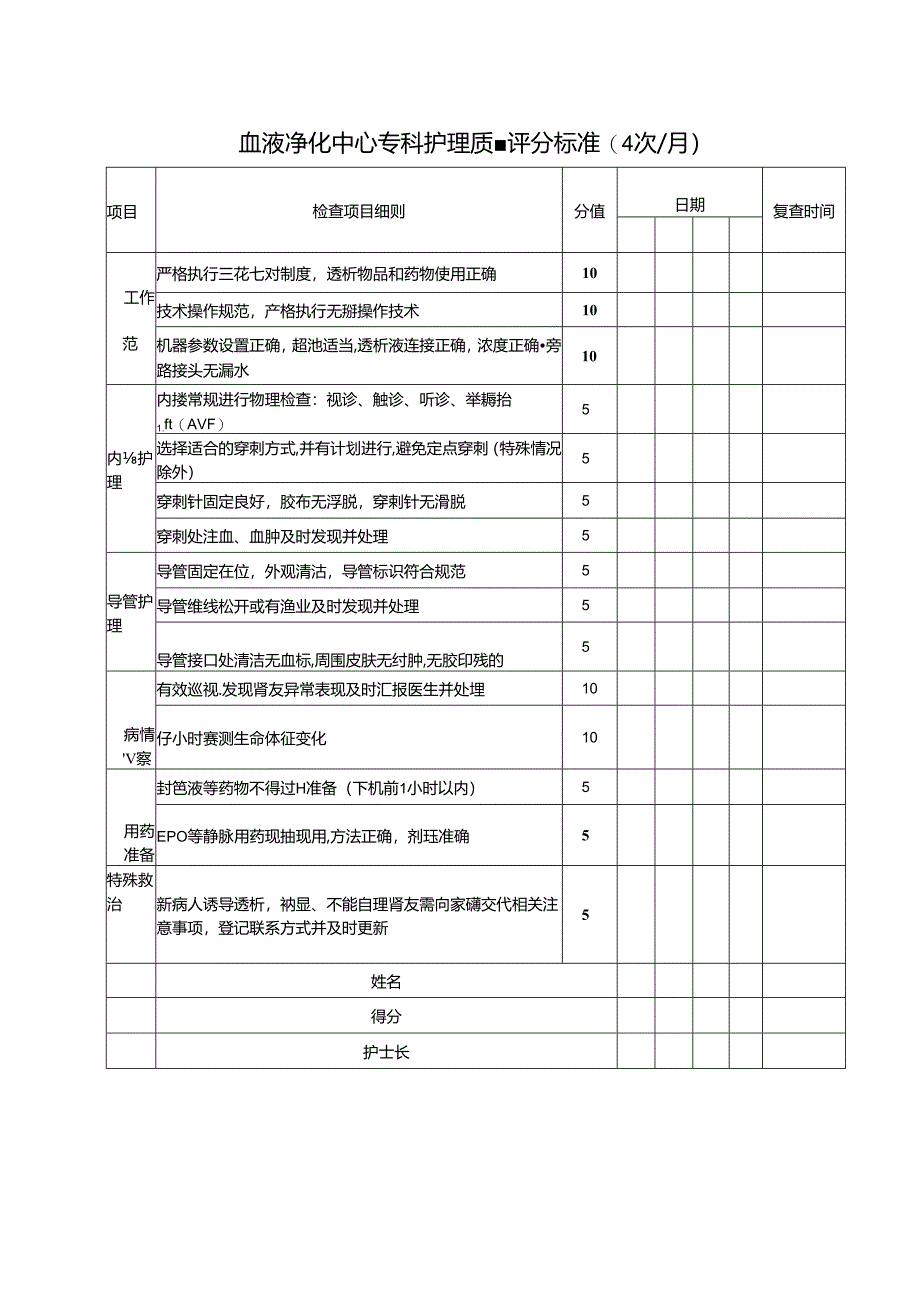 血液净化中心专科护理质量评分标准.docx_第1页