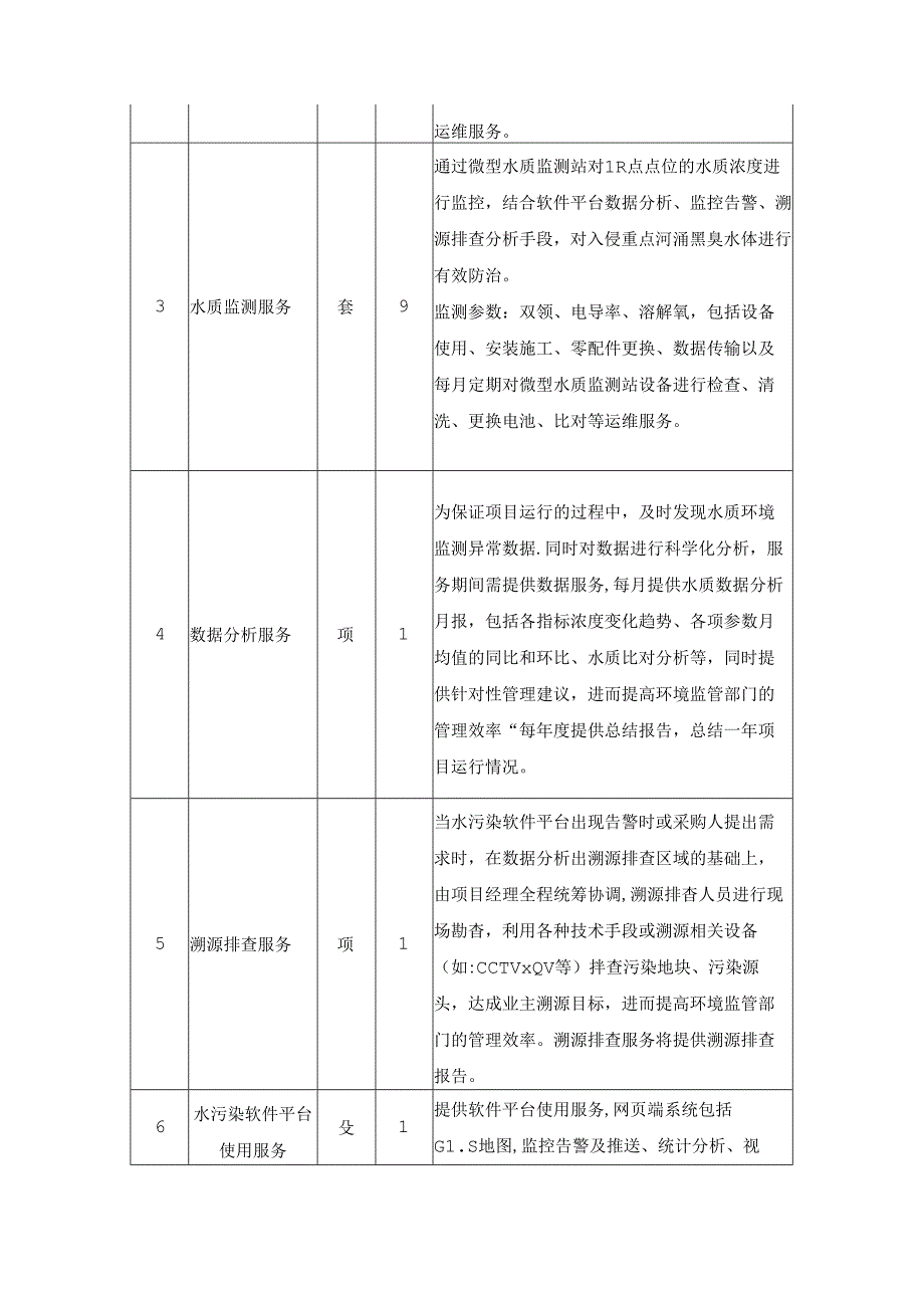 XX市XX街道水环境治理信息化监管服务项目采购需求.docx_第2页