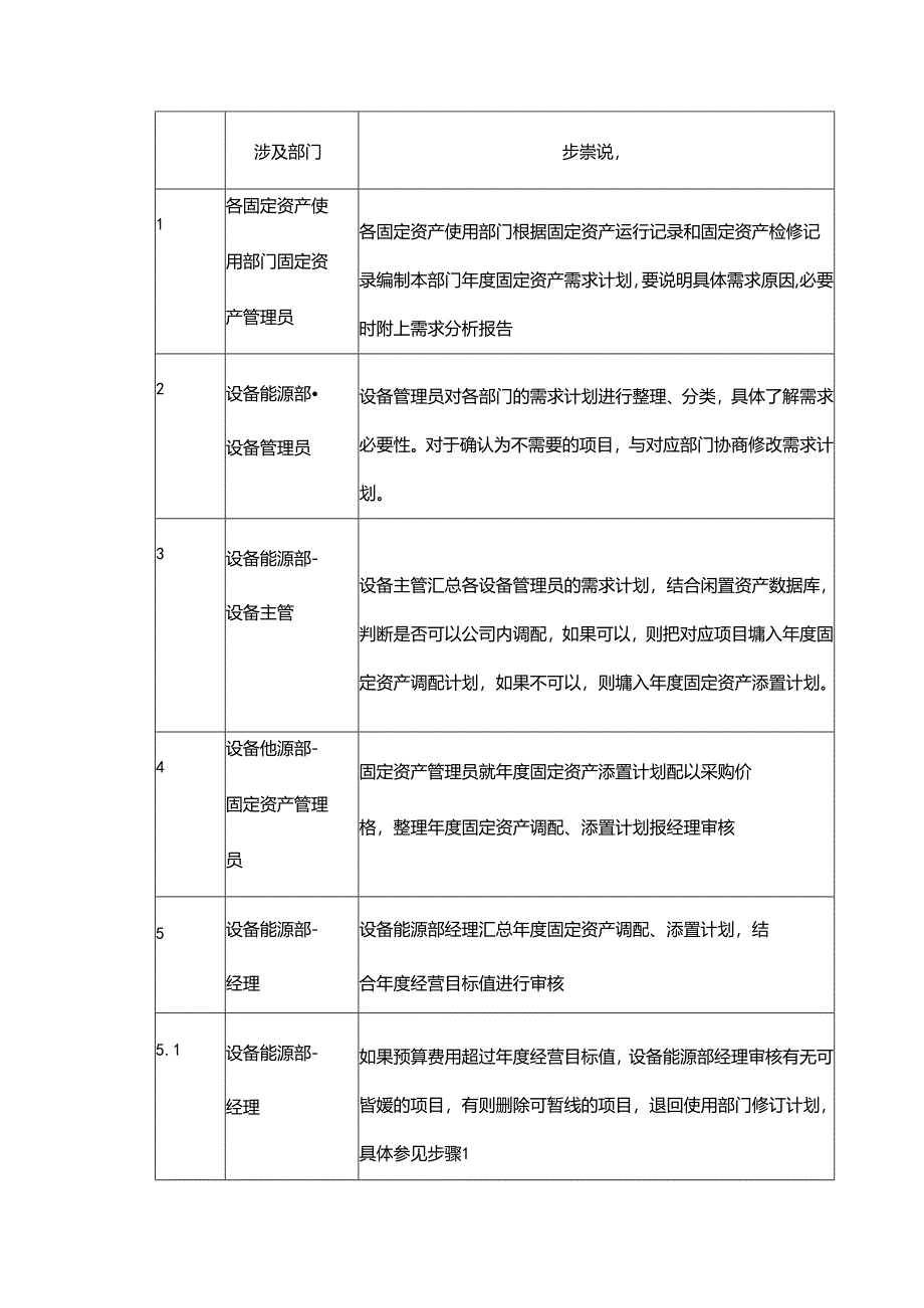 机械集团公司年度固定资产调配、添置计划编制.docx_第3页