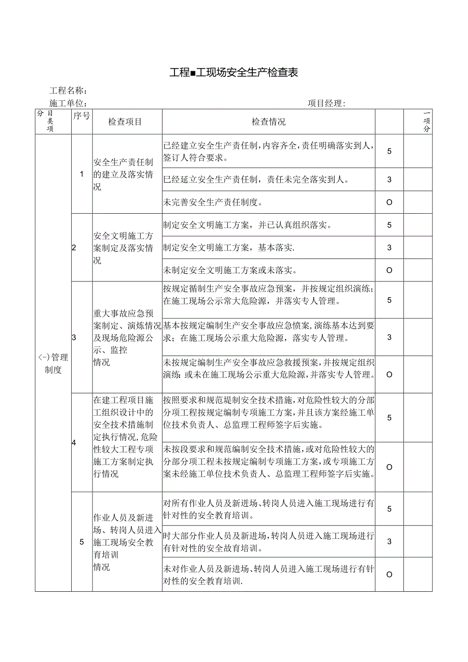 工程施工现场安全生产检查表.docx_第1页