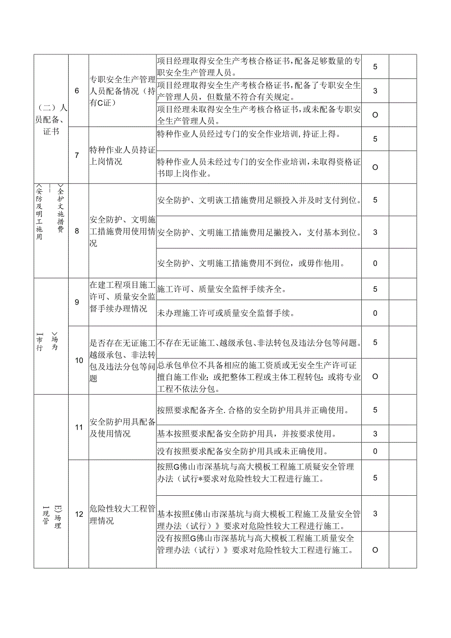 工程施工现场安全生产检查表.docx_第2页