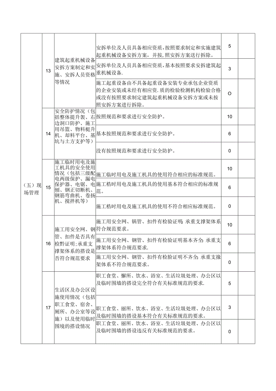 工程施工现场安全生产检查表.docx_第3页