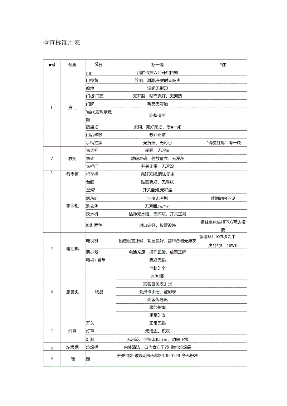 某某酒店客房服务管理检查OK房.docx_第2页