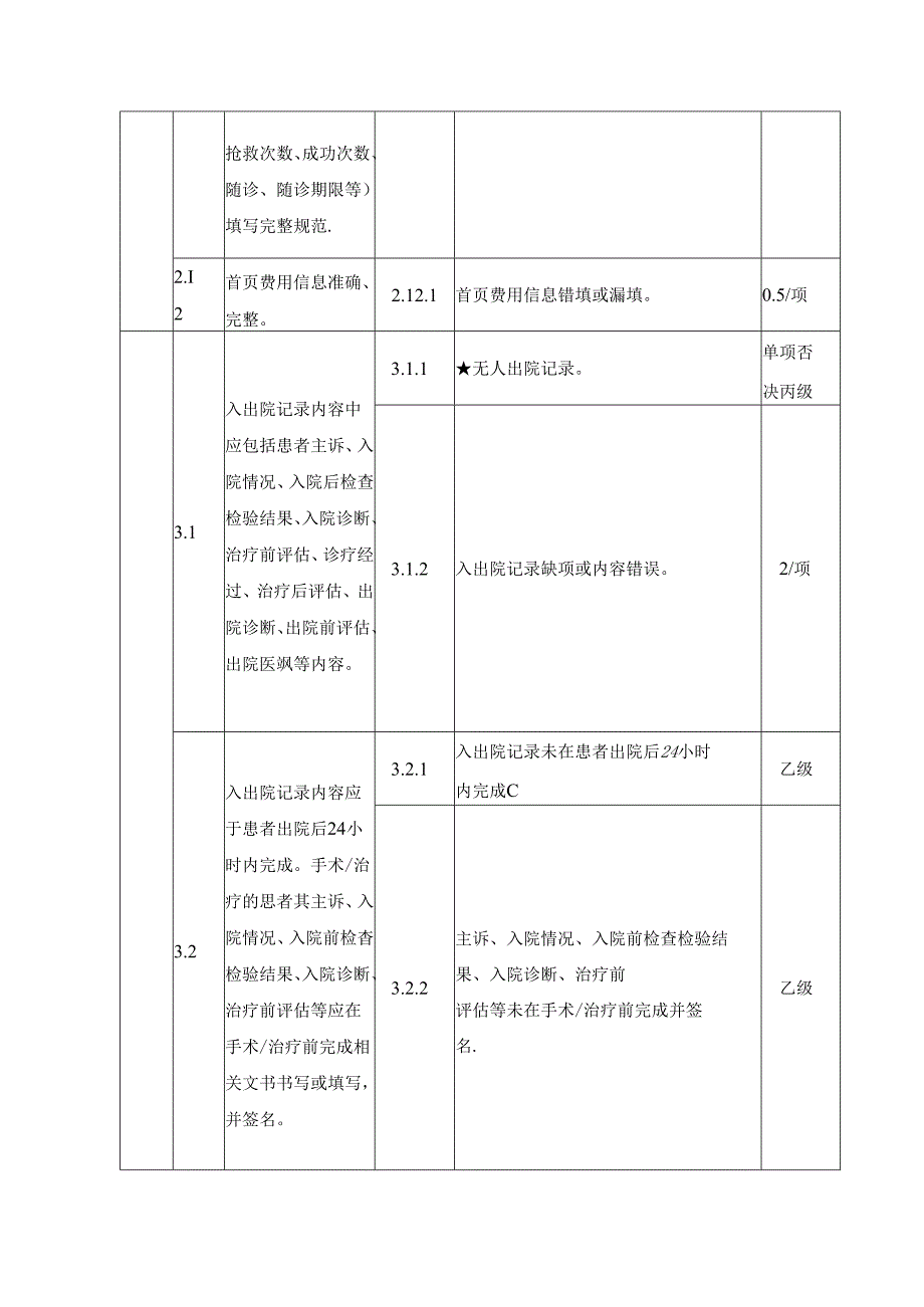 日间医疗病历质量评定标准.docx_第3页