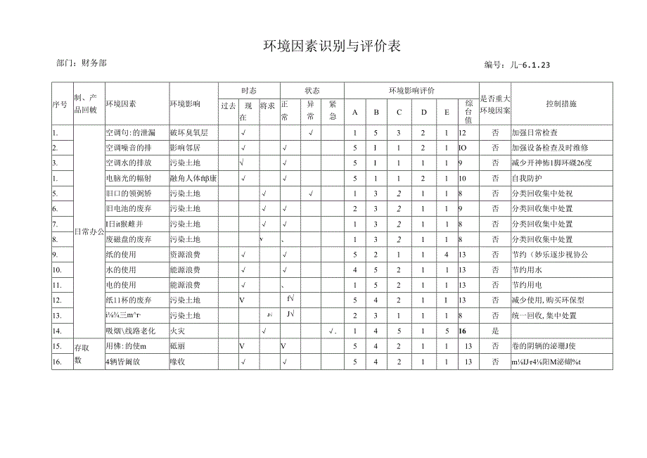 环境因素识别评价表(财务部).docx_第1页