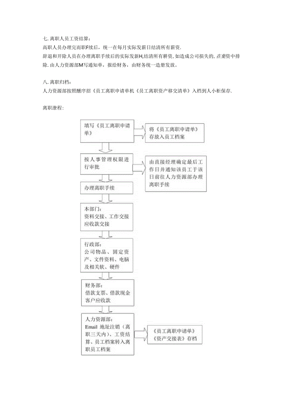 科技公司人力资源部员工离职申请流程.docx_第2页