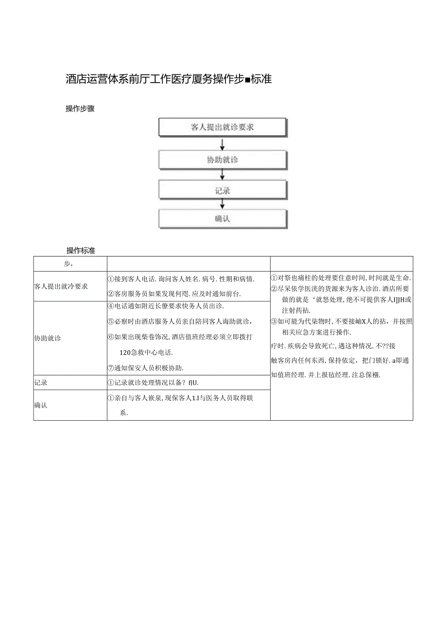 酒店运营体系前厅工作医疗服务操作步骤标准.docx_第1页