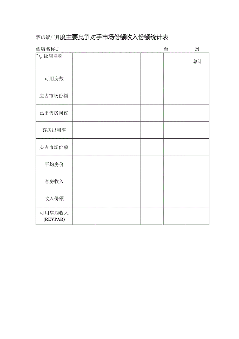 酒店饭店月度主要竞争对手市场份额收入份额统计表.docx_第1页