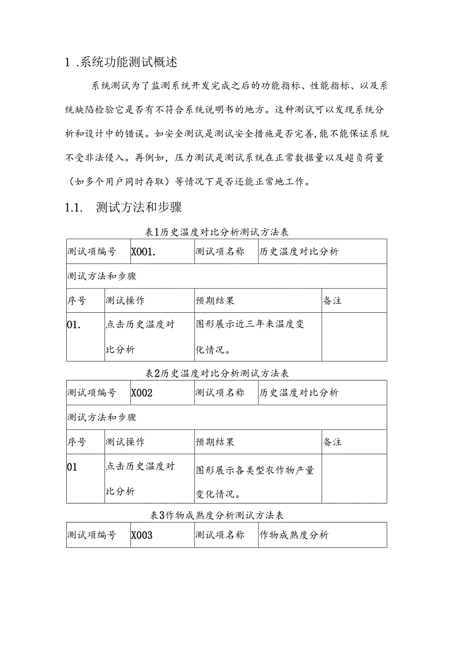 智慧农业项目测试报告.docx_第3页