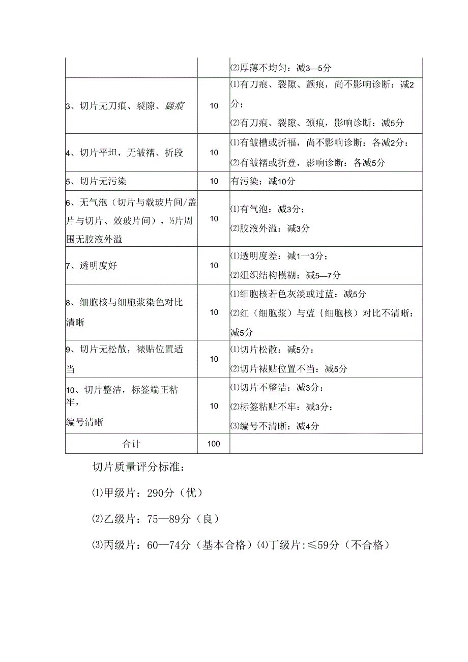 病理科组织切片室内质控标准.docx_第2页