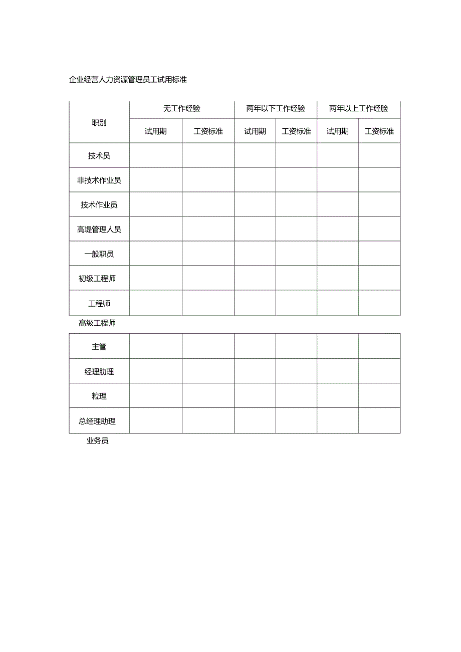 企业经营人力资源管理员工试用标准.docx_第1页