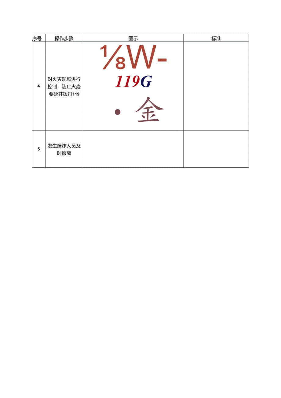 典型事故伤害火灾爆炸应急处置卡.docx_第2页