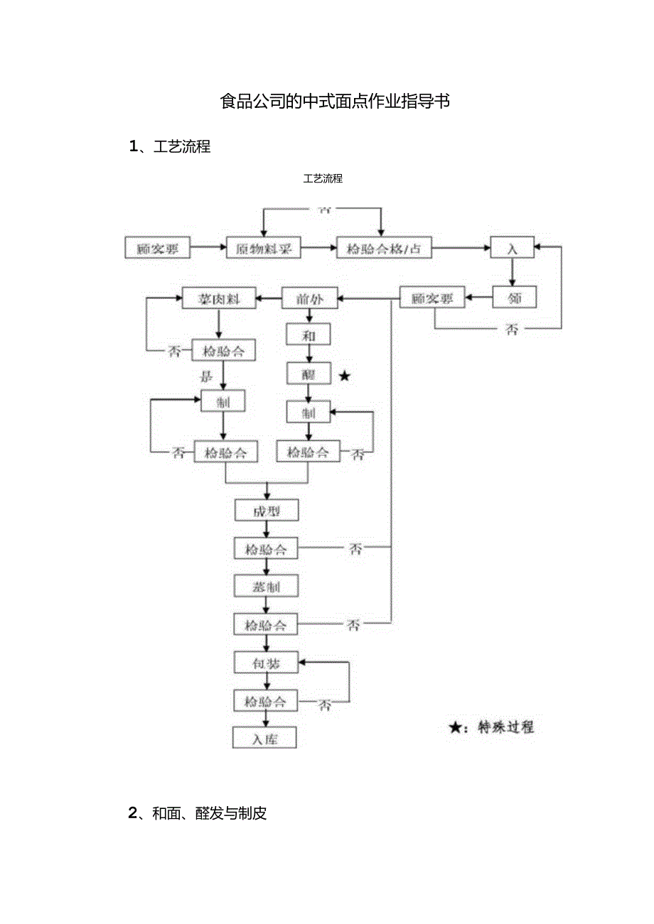 食品公司的中式面点作业指导书.docx_第1页